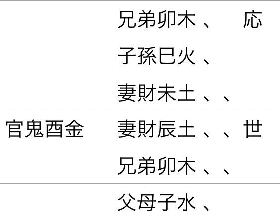五行易・断易のヒント集②64卦｜大黒天＠五行易